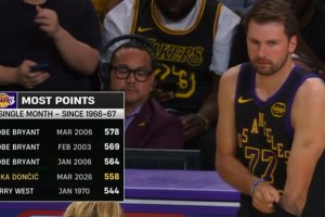 难度不大！东契奇今天得21分就能超科比 成为湖人队史单月得分王